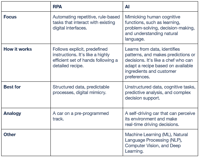 Robotic Process Automation: What is RPA? | Netcall