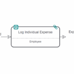Activity described in Spark