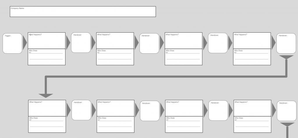 Business Process Training Game - Netcall