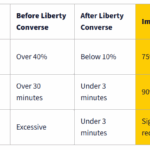 digital patient engagement