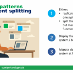 Cumberland Council digital reform slide showing an intelligent system-splitting design pattern - explains how councils can replicate systems, maintain functionality and migrate data during local government reorganisation.