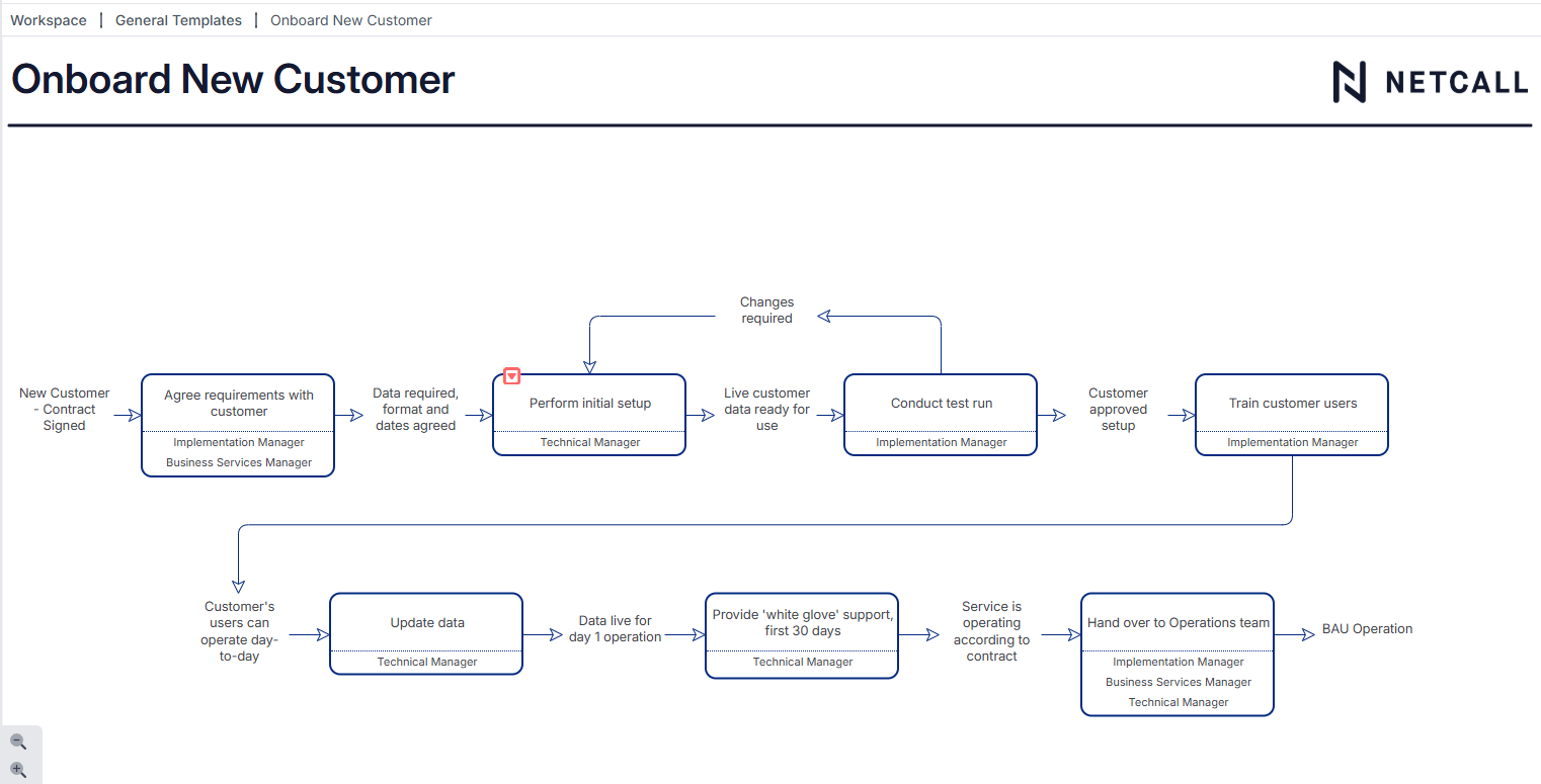 Parallel Process Mapping Example Hiring Process Process Mapping Examples and Best Practices in Different Industries ...
