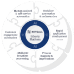 AI-driven process automation