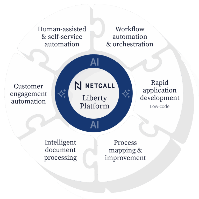 Netcall | AI-driven Process Automation and Customer Engagement