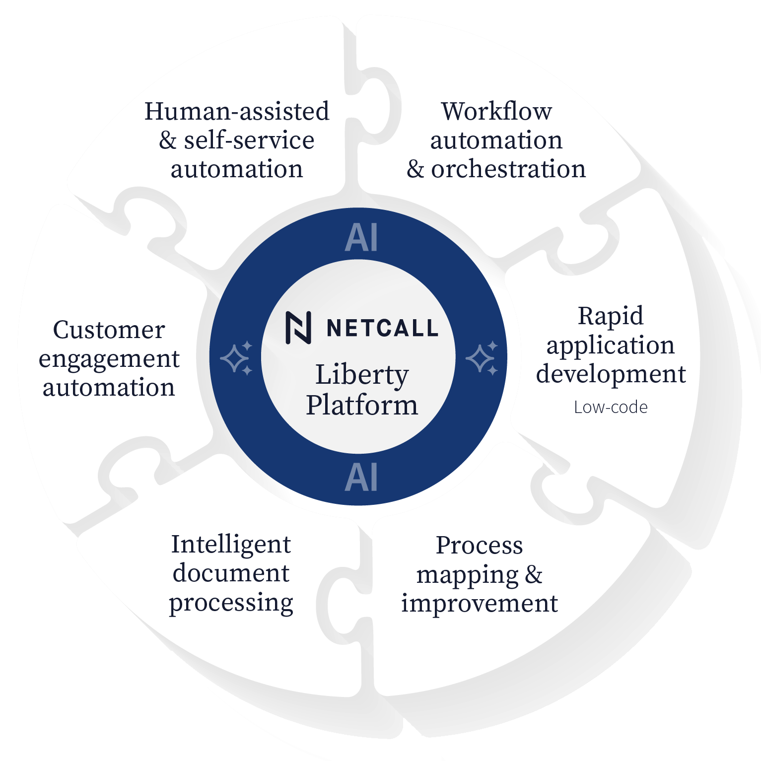 Netcall | AI-driven Process Automation and Customer Engagement