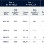 Sustainabiltiy_report_quantification_and_reporting