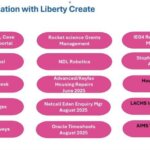IEG4 alternatives for local government and replacing Granicus and Verint with Liberty Create low-code at Newcastle City Council