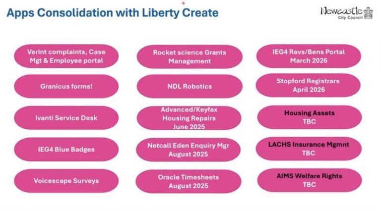 How To Achieve Local Government Digital Transformation ROI Netcall how-to-achieve-local-government-digital-transformation-roi-netcall